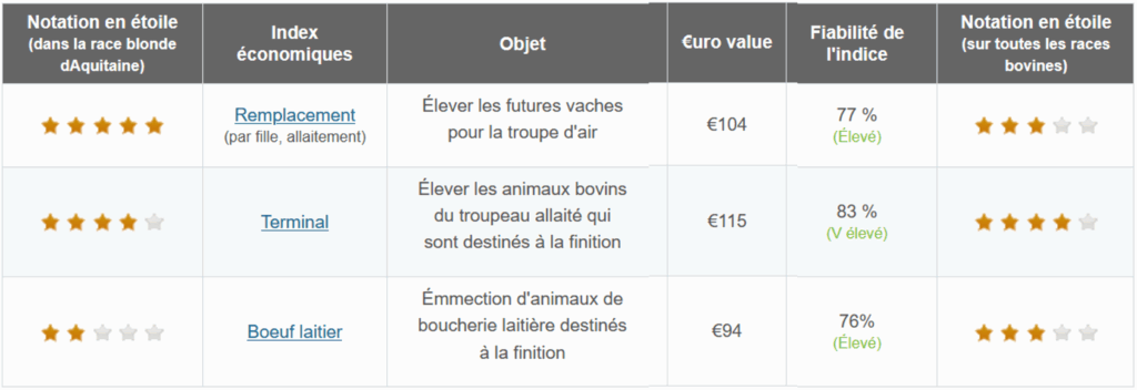 €urostar pour HASHTAG, taureau Blond AURIVA